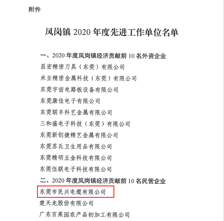 喜訊！民興電纜又收獲了這個獎